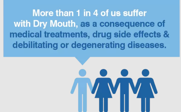 Causes of a Dry Mouth